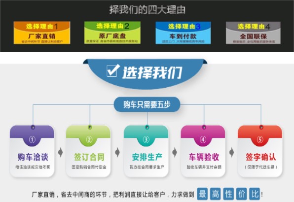 油罐車購(gòu)車流程圖 油罐車購(gòu)車流程圖