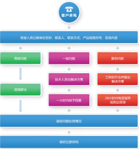 油罐車購(gòu)車流程 油罐車購(gòu)車流程