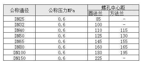 不銹鋼方法蘭陽(yáng)端 不銹鋼方法蘭陽(yáng)端