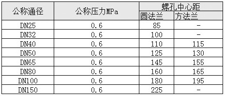 不銹鋼圓法蘭陽端 不銹鋼圓法蘭陽端