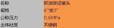 鋁合金|不銹鋼卸油變徑接頭 鋁合金|不銹鋼卸油變徑接頭