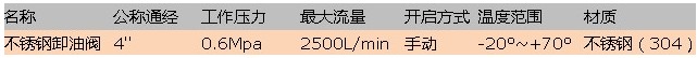 4寸鋁合金|不銹鋼卸油閥API接口下裝口 4寸鋁合金|不銹鋼卸油閥API接口下裝口