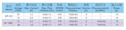 上海新西山微型隔膜泵技術(shù)參數(shù) 上海新西山微型隔膜泵技術(shù)參數(shù)