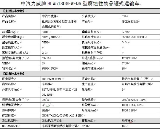 國(guó)六東風(fēng)多利卡D9腐蝕性物品罐式運(yùn)輸車(chē)整車(chē)技術(shù)參數(shù) 國(guó)六東風(fēng)多利卡D9腐蝕性物品罐式運(yùn)輸車(chē)整車(chē)技術(shù)參數(shù)