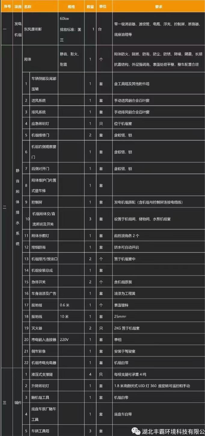 國(guó)六慶鈴五十鈴100P移動(dòng)電源車(chē)產(chǎn)品基礎(chǔ)配置 國(guó)六慶鈴五十鈴100P移動(dòng)電源車(chē)產(chǎn)品基礎(chǔ)配置