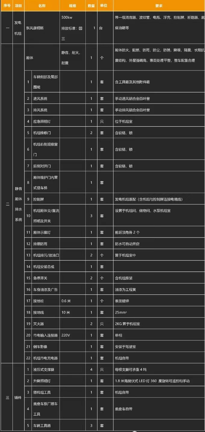 國(guó)六東風(fēng)天龍移動(dòng)式電源車產(chǎn)品基礎(chǔ)配置 國(guó)六東風(fēng)天龍移動(dòng)式電源車產(chǎn)品基礎(chǔ)配置