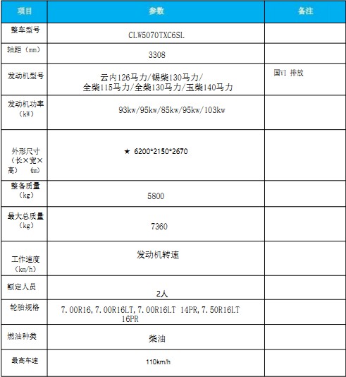 國(guó)六東風(fēng)多利卡|福瑞卡后置吸塵車 國(guó)六東風(fēng)多利卡|福瑞卡后置吸塵車