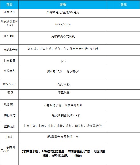 國(guó)六江鈴順達(dá)掃路車 國(guó)六江鈴順達(dá)掃路車