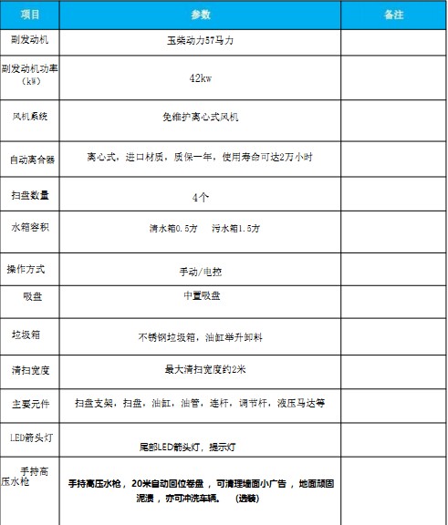 國六東風途逸掃路車 國六東風途逸掃路車