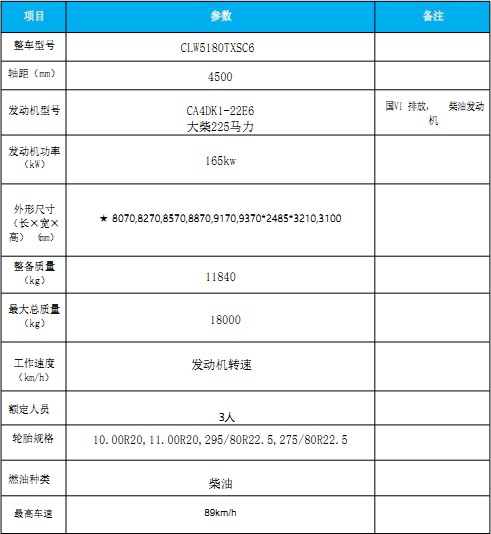 國(guó)六解放J6洗掃車(chē) 國(guó)六解放J6洗掃車(chē)
