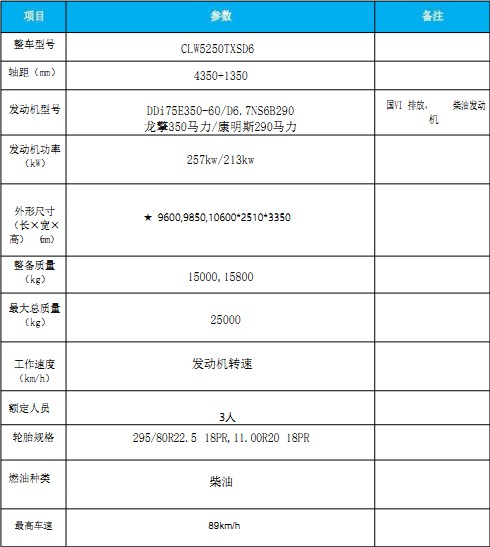 國(guó)六東風(fēng)天龍洗掃車(chē) 國(guó)六東風(fēng)天龍洗掃車(chē)