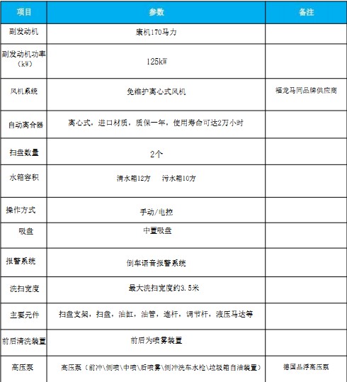 國(guó)六東風(fēng)天龍洗掃車(chē) 國(guó)六東風(fēng)天龍洗掃車(chē)